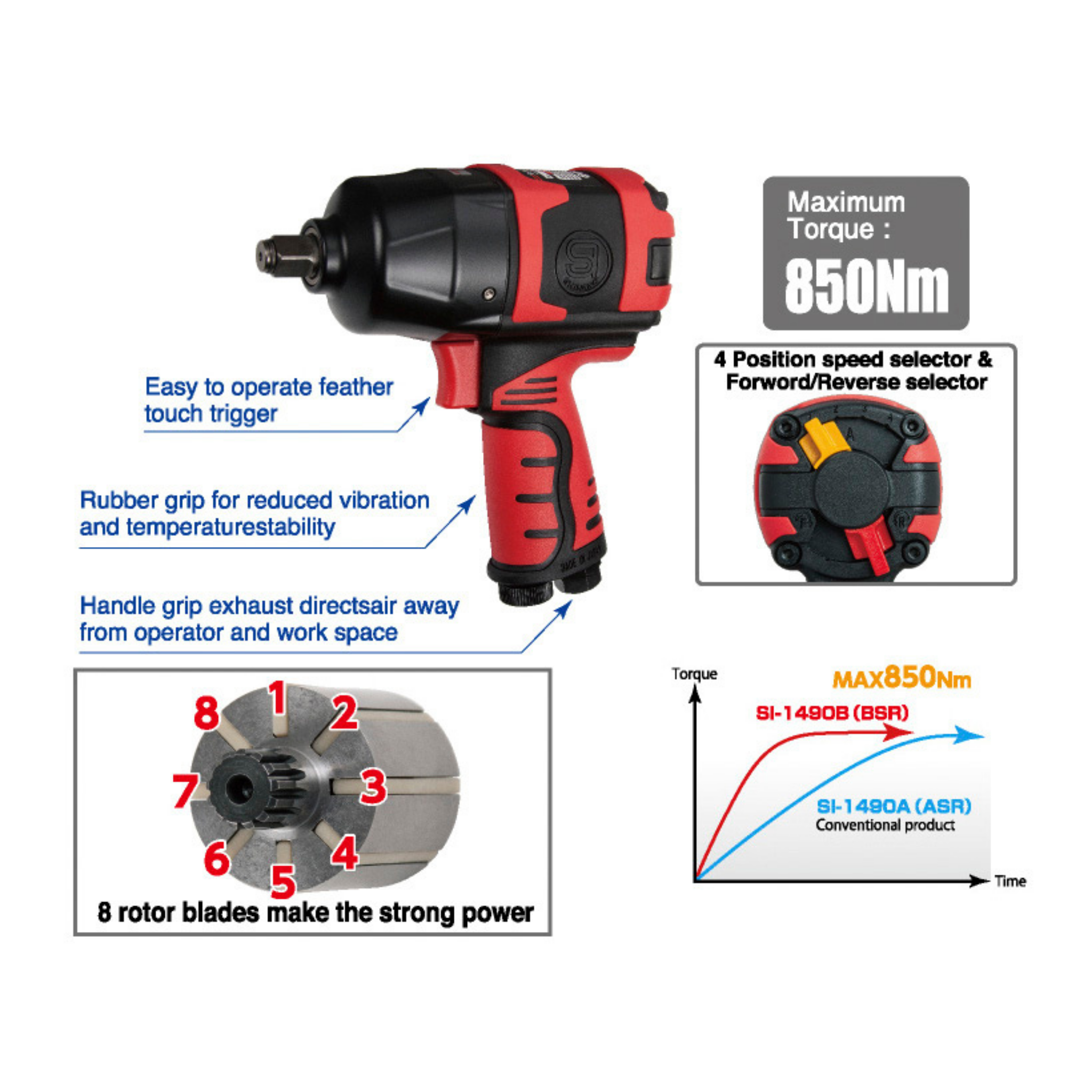 1/2" Sq. Drv. Impact Wrench Features | SI-1490B | Maximum Torque: 850Nm