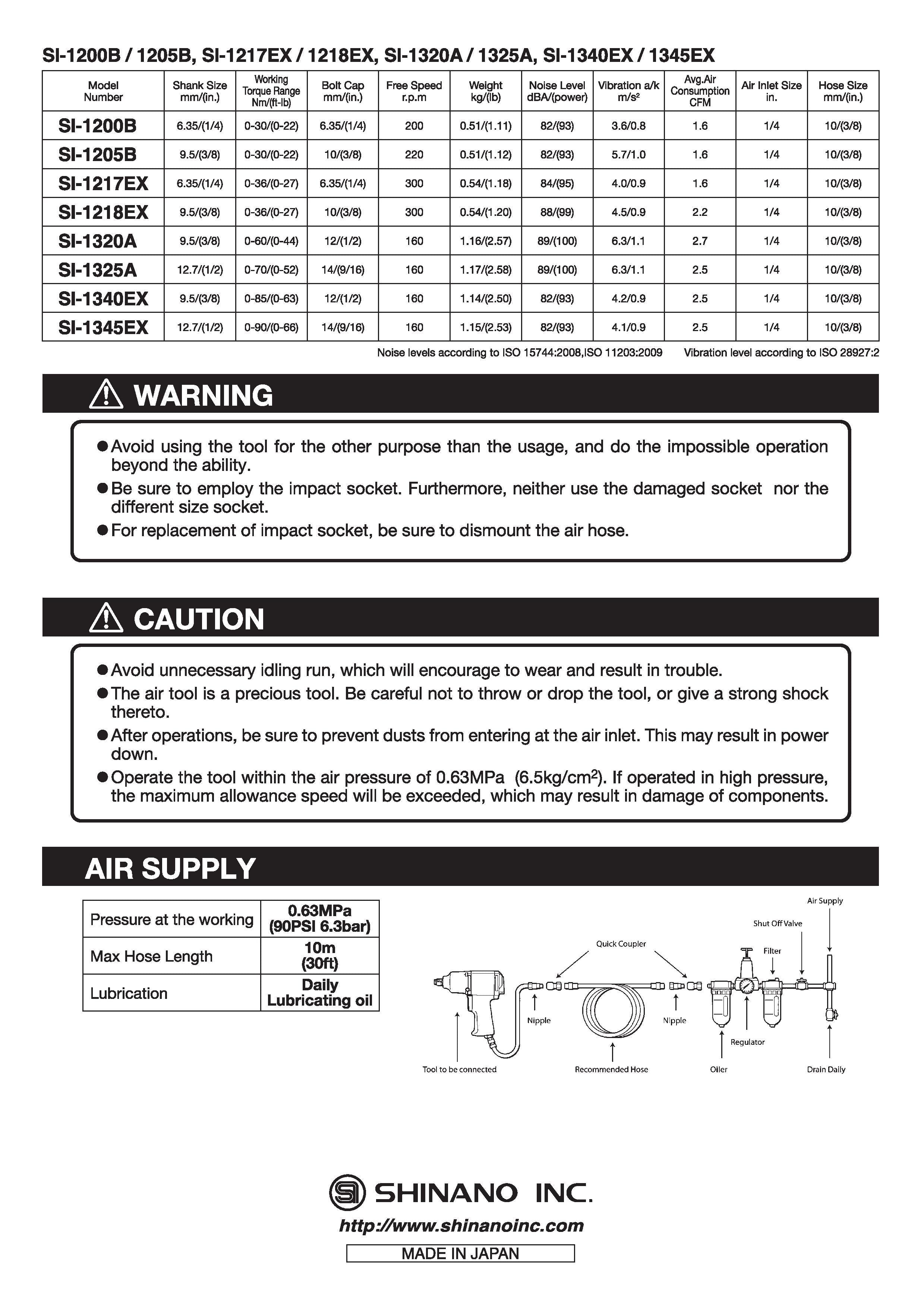Instruction Manual for Air Ratchet Wrenches | Shinano Air Tools